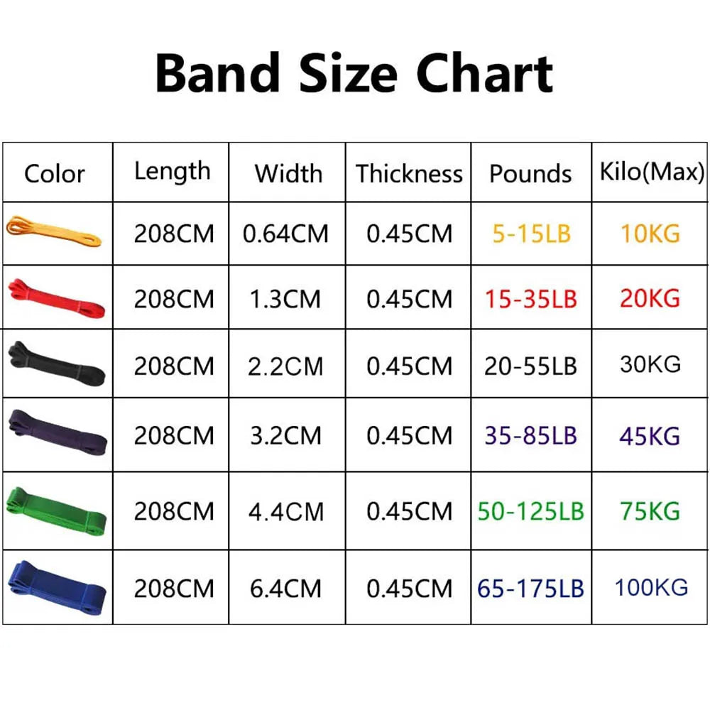 Resistance bands set - Resistance Bands Set - Pull Up Assist Loop Bands