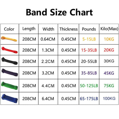 Resistance bands set - Resistance Bands Set - Pull Up Assist Loop Bands